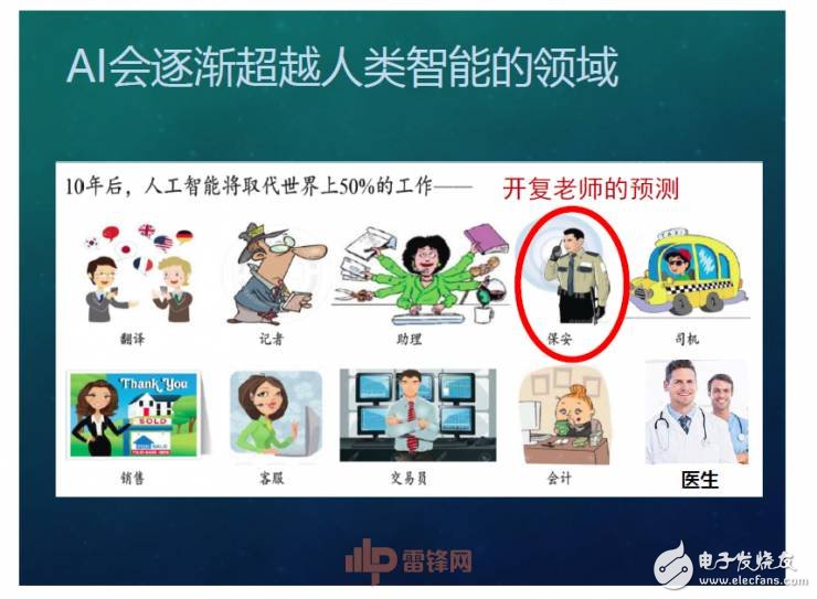 人工智能超越人類？如何用X數(shù)據(jù)驅(qū)動AI成長