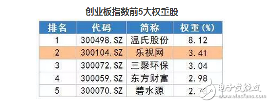 樂視股東大會or股東討債大會？熱議樂視網(wǎng)估值幾何？