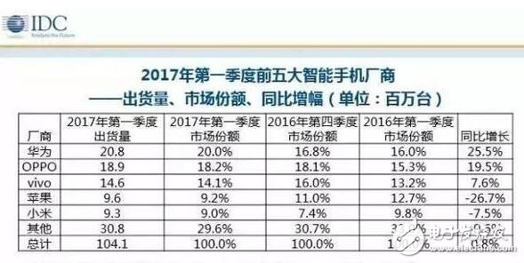 iPhone8、華為Mate10最新消息：一山不容二虎！若iPhone8延遲出貨，華為Mate10恐最受益
