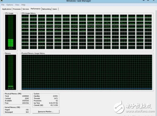 多線程優(yōu)化不佳24核CPU、64G內(nèi)存，卻被卡到連鼠標(biāo)都動(dòng)彈不得