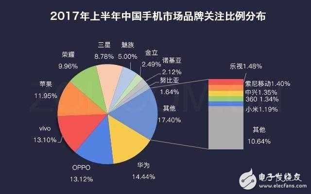 余承東表態(tài)華為Mate10如果搭載6GB運(yùn)存，速度快過友商12GB,麒麟970+EMUI6.0就是這么橫