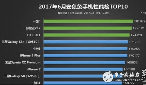 2000-3000元手機(jī)排行榜_最受歡迎熱門手機(jī)排行 你絕對想不到都出現(xiàn)了