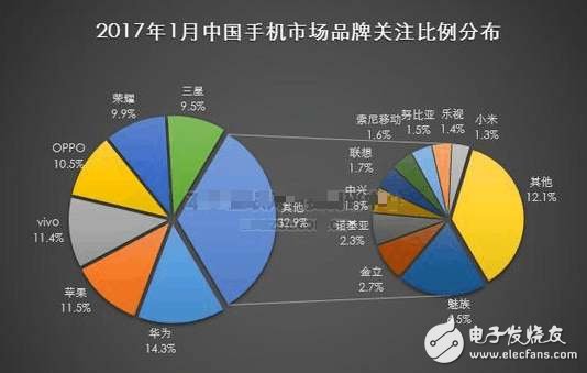 最貴iphone8值不值得入手?iphone8:告別喬布斯,庫(kù)克的新時(shí)代即將到來(lái)