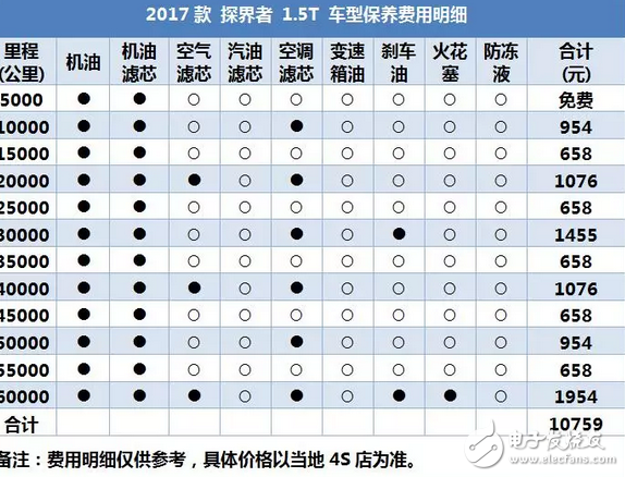 昂科威同平臺(tái)SUV，2.0T油耗9升，每年養(yǎng)車2.5萬貴嗎？