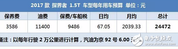 昂科威同平臺(tái)SUV，2.0T油耗9升，每年養(yǎng)車2.5萬貴嗎？
