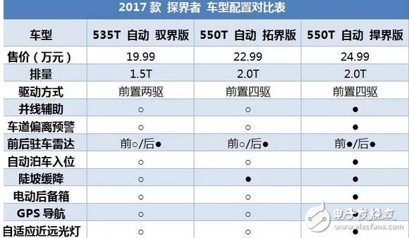 昂科威同平臺(tái)SUV，2.0T油耗9升，每年養(yǎng)車2.5萬貴嗎？