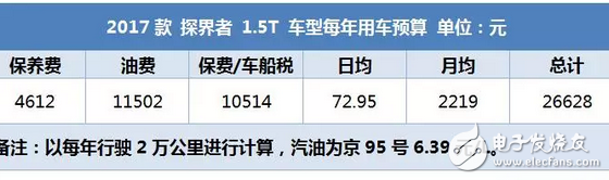昂科威同平臺(tái)SUV，2.0T油耗9升，每年養(yǎng)車2.5萬貴嗎？