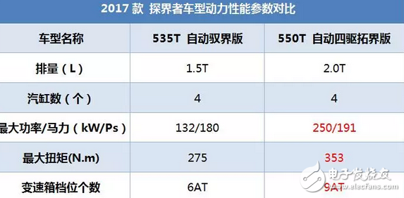 昂科威同平臺(tái)SUV，2.0T油耗9升，每年養(yǎng)車2.5萬貴嗎？