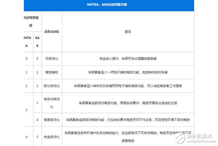 國內外車企積極布局！自動駕駛規(guī)劃哪家更有看頭？