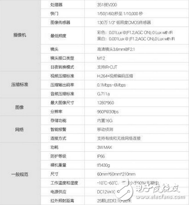 家庭攝像頭遭入侵怎么辦？這款智能防水?dāng)z像機(jī)給你答案
