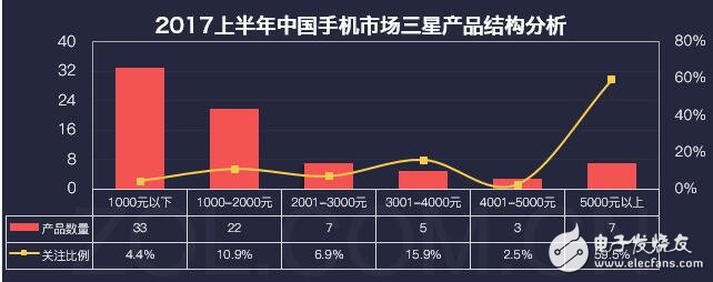 三星銷量開始逐漸回暖？將把品質(zhì)提升到最高加強(qiáng)用戶體驗(yàn)！