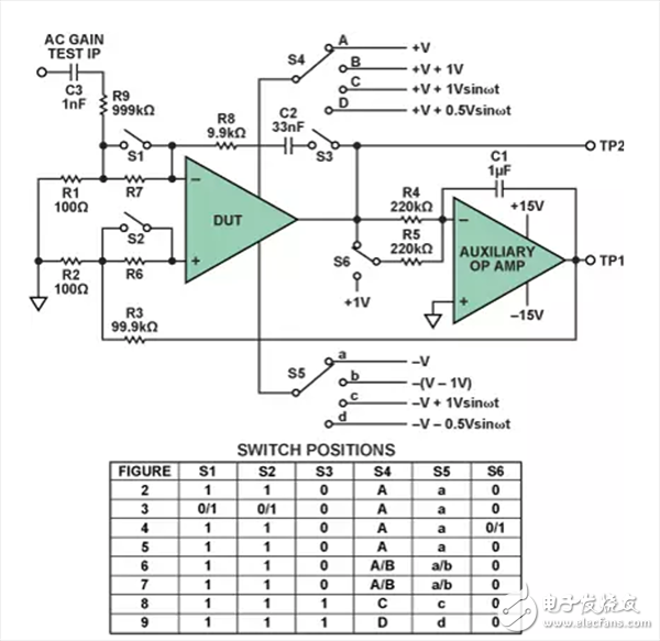  運(yùn)放關(guān)鍵參數(shù)的測量方法介紹
