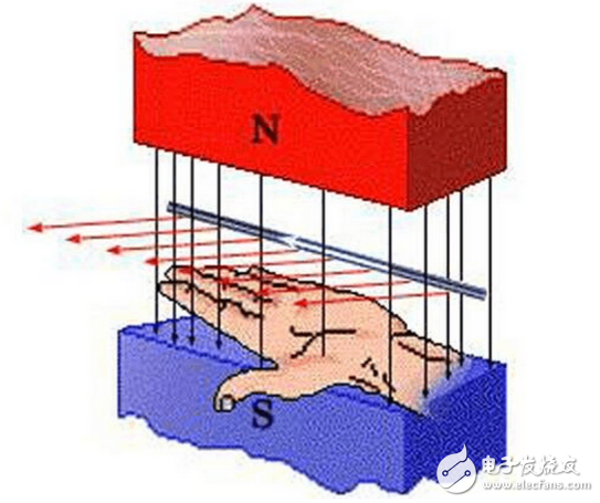 vcm馬達(dá)是什么？VCM馬達(dá)工作原理是什么？VCM馬達(dá)公司都有哪些？
