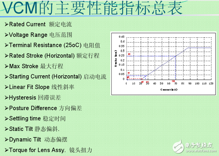 vcm馬達是什么？VCM馬達工作原理是什么？VCM馬達公司都有哪些？