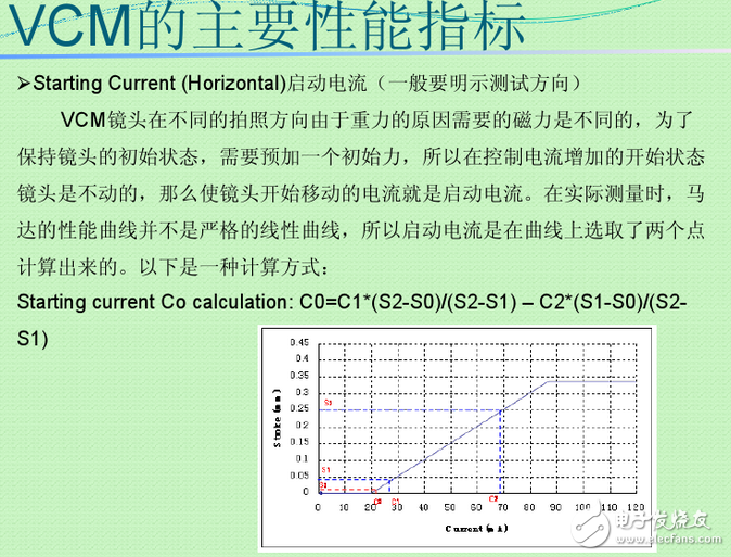 vcm馬達是什么？VCM馬達工作原理是什么？VCM馬達公司都有哪些？