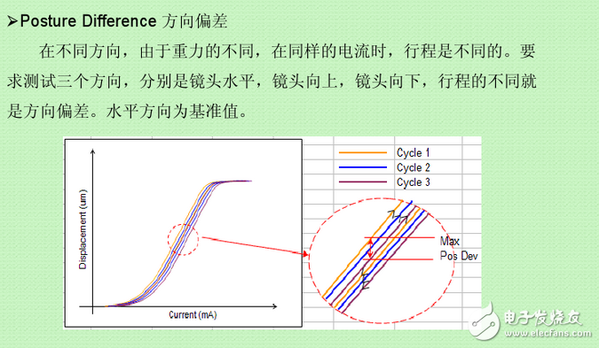 vcm馬達是什么？VCM馬達工作原理是什么？VCM馬達公司都有哪些？