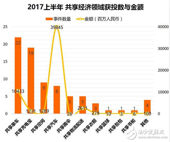 偽共享2017年橫行 共享經(jīng)濟(jì)中衍生產(chǎn)品吸金超百億，繁華過(guò)后是憂(yōu)傷