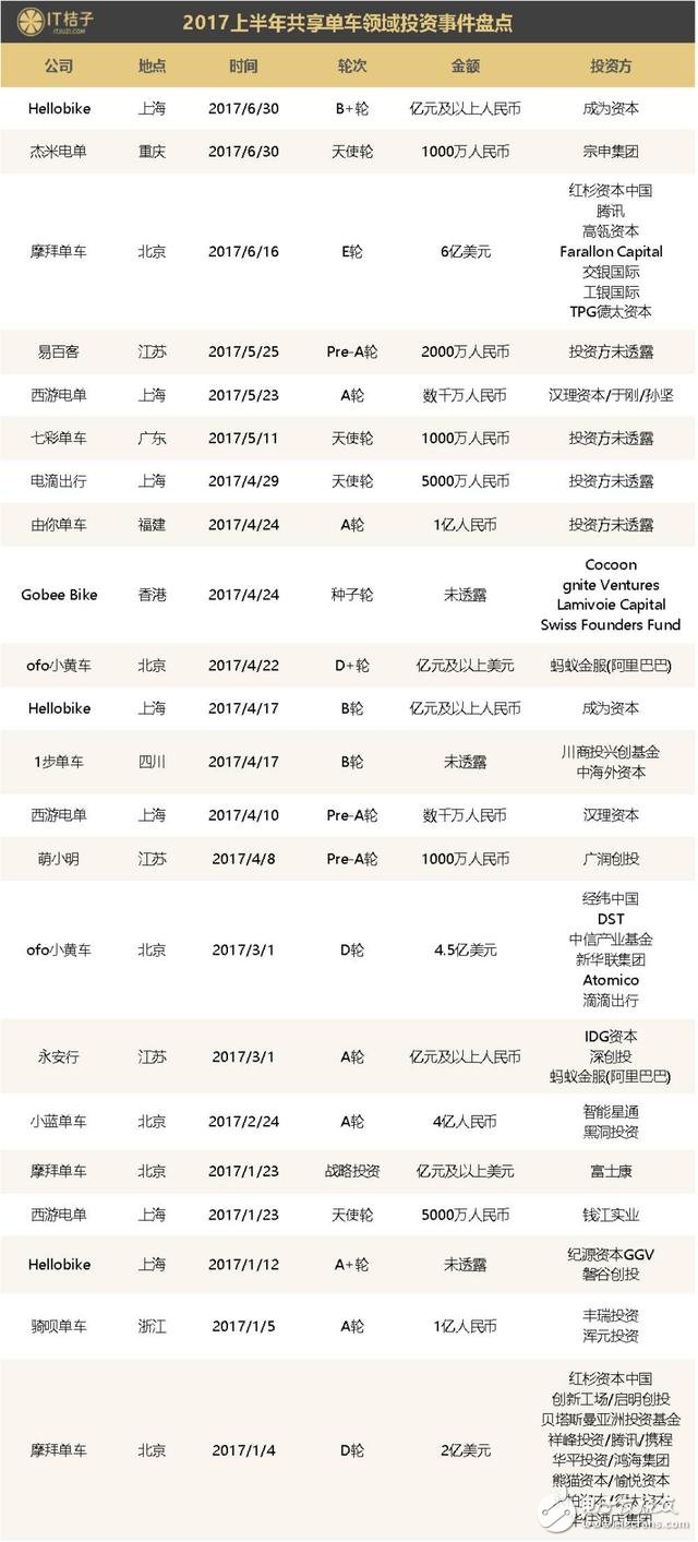 偽共享2017年橫行 共享經(jīng)濟(jì)中衍生產(chǎn)品吸金超百億，繁華過(guò)后是憂(yōu)傷