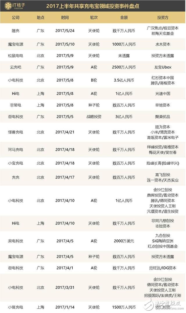偽共享2017年橫行 共享經(jīng)濟(jì)中衍生產(chǎn)品吸金超百億，繁華過(guò)后是憂(yōu)傷