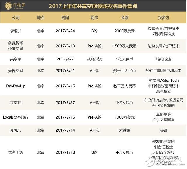 偽共享2017年橫行 共享經(jīng)濟(jì)中衍生產(chǎn)品吸金超百億，繁華過(guò)后是憂(yōu)傷