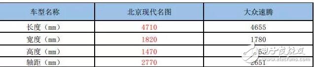 現(xiàn)代名圖和大眾速騰哪個(gè)好？配置對(duì)比,性價(jià)比誰(shuí)的優(yōu)勢(shì)最讓人心動(dòng),12萬(wàn)左右家轎的“極限挑戰(zhàn)”之中誰(shuí)能勝出