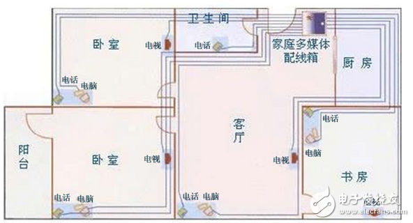 家裝布線施工規(guī)范_布線常識與家裝網(wǎng)絡布線八大常見問題解析