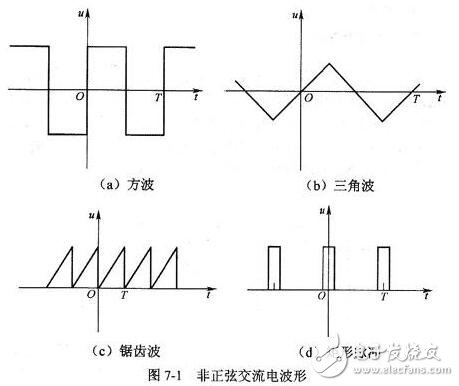 正弦交流電的三要素、電公式、電路應(yīng)用及相關(guān)值數(shù)、頻率全解析