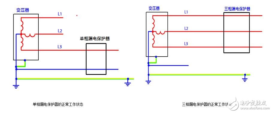 漏電保護(hù)器原理_漏電保護(hù)器跳閘問(wèn)題檢測(cè)及處理方法