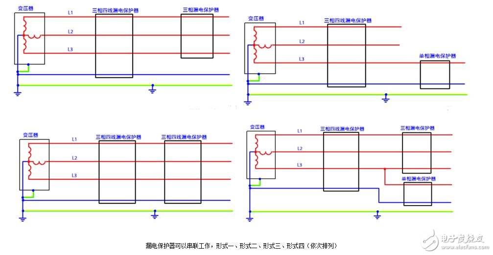 漏電保護(hù)器原理_漏電保護(hù)器跳閘問(wèn)題檢測(cè)及處理方法