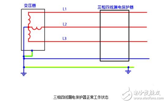 漏電保護(hù)器原理_漏電保護(hù)器跳閘問(wèn)題檢測(cè)及處理方法