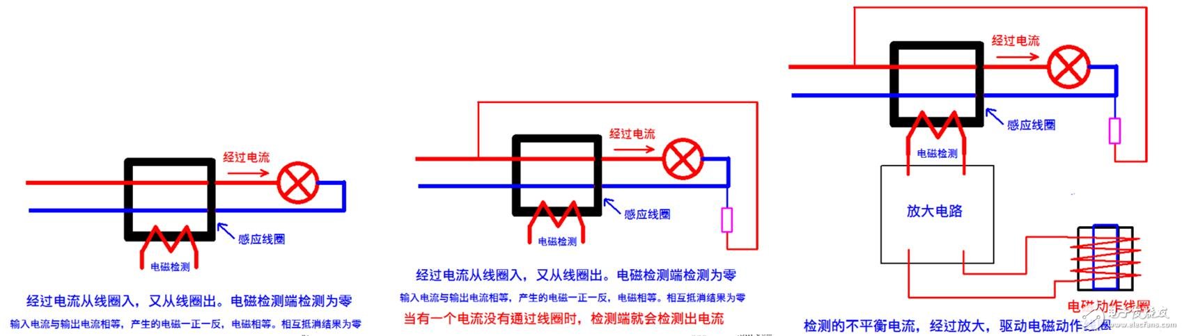 漏電保護(hù)器原理_漏電保護(hù)器跳閘問(wèn)題檢測(cè)及處理方法
