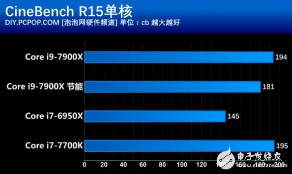 核戰(zhàn)正式打響！英特爾這款處理器性價比創(chuàng)新高 酷睿i9性能竟然如此強悍