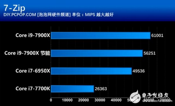 核戰(zhàn)正式打響！英特爾這款處理器性價比創(chuàng)新高 酷睿i9性能竟然如此強悍