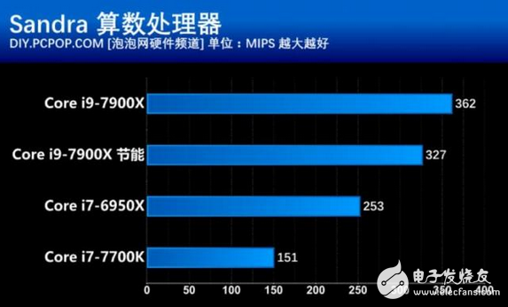 核戰(zhàn)正式打響！英特爾這款處理器性價比創(chuàng)新高 酷睿i9性能竟然如此強悍