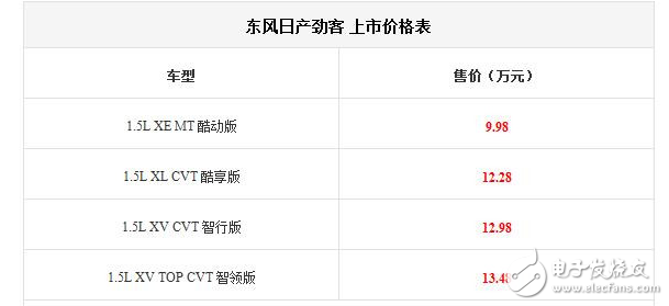 東風(fēng)日產(chǎn)KICKS勁客正式上市,售價9.98萬起,90后年輕一代最期待的SUV終于到來了！