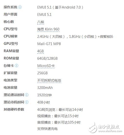 華為P10和三星S8哪個(gè)好？配置、外形、像素全方位對(duì)比