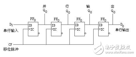 移位寄存器工作原理_4位移位寄存器工作原理_4位雙向移位寄存器74LS194邏輯電路和圖形符號(hào)