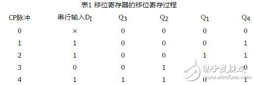 移位寄存器工作原理_4位移位寄存器工作原理_4位雙向移位寄存器74LS194邏輯電路和圖形符號(hào)