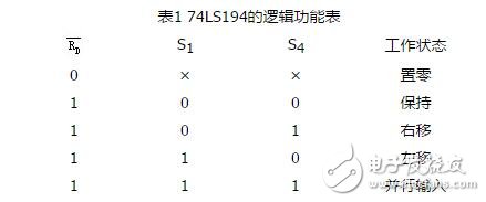 移位寄存器工作原理_4位移位寄存器工作原理_4位雙向移位寄存器74LS194邏輯電路和圖形符號(hào)