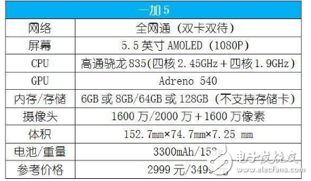 一加5評(píng)測(cè)：一加手機(jī)5上手一個(gè)月體驗(yàn)，外觀、配置、價(jià)格統(tǒng)統(tǒng)不將就