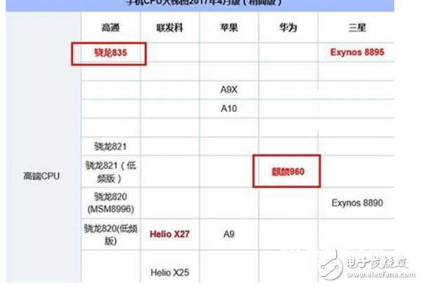 小米6和榮耀9對比評測：小米6和華為榮耀9誰才是真正的高顏值、高配置、高性能？