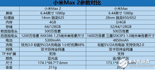 小米Max2評測：小米Max2值不值得買？平板電腦+充電寶，超強(qiáng)續(xù)航神機(jī)