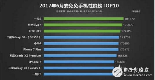 HTC U11怎么樣？HTC U11配置參數(shù)詳解，這款手機(jī)到底賣的是情懷還是性能？