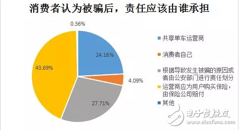 膜拜單車(chē)回應(yīng)輪胎自燃，共享單車(chē)安全隱患何其多