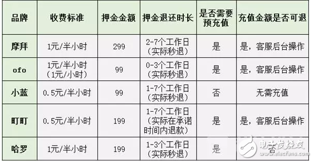 膜拜單車(chē)回應(yīng)輪胎自燃，共享單車(chē)安全隱患何其多