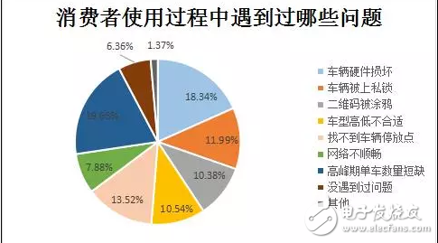 膜拜單車(chē)回應(yīng)輪胎自燃，共享單車(chē)安全隱患何其多