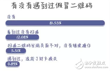 膜拜單車(chē)回應(yīng)輪胎自燃，共享單車(chē)安全隱患何其多