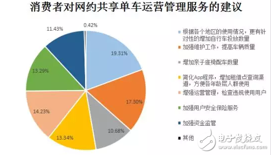 膜拜單車(chē)回應(yīng)輪胎自燃，共享單車(chē)安全隱患何其多