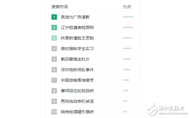 奧迪為廣告道歉，是出于真心，還是有目的的策劃
