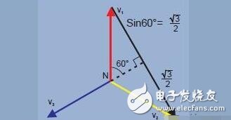 從原理到接法全面了解三相電：三相電與兩相電、單相電的區(qū)別
